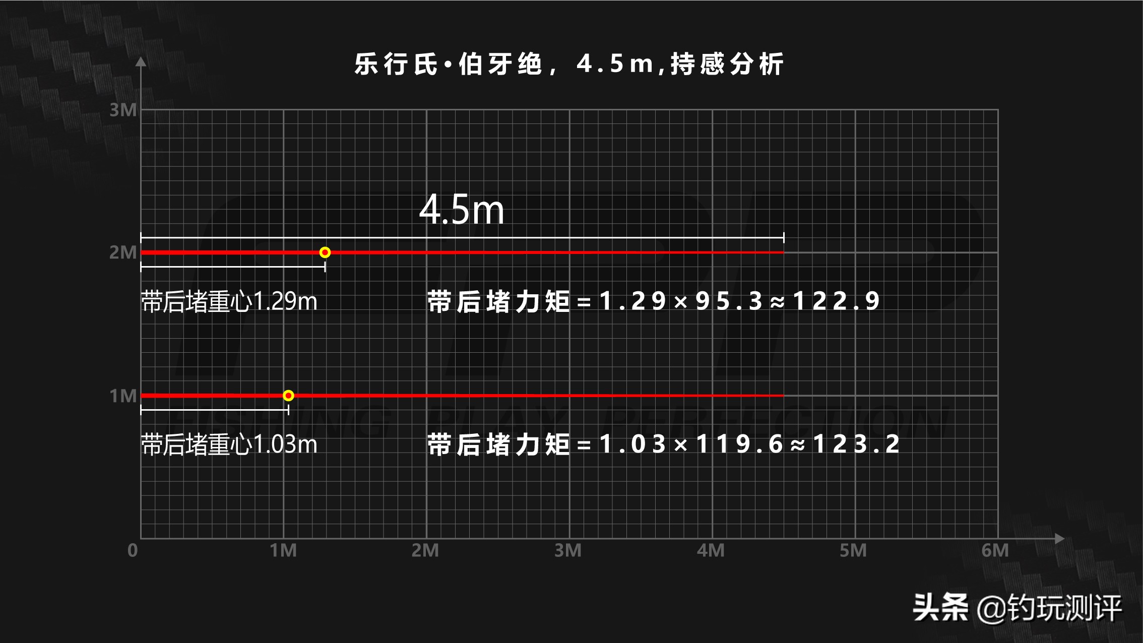 伯牙绝钓竿测评,老曹的伯牙绝鱼竿到底怎么样
