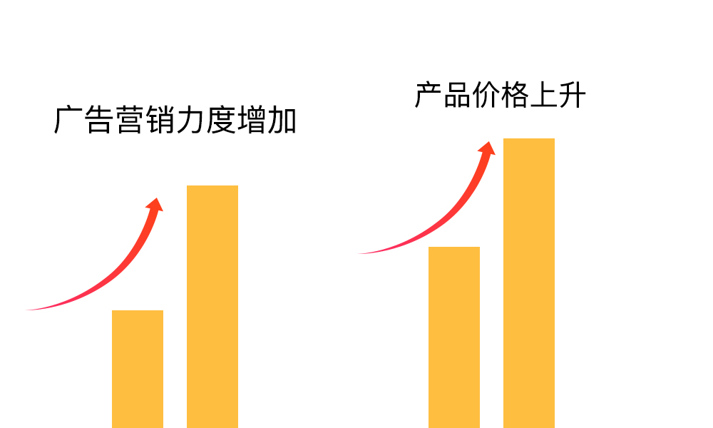 飞鹤乳业怎么样,飞鹤乳业处于行业什么水平