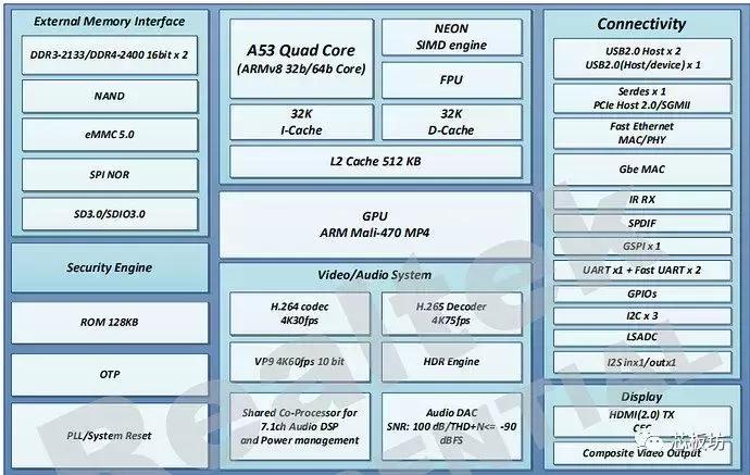 树莓派3b什么配置,树莓派3b详细参数