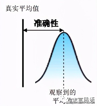 msa测量分析教程,六西格玛工具图谱大全