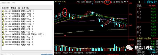 股市分红与除权区别,韭菜种植技术完整版