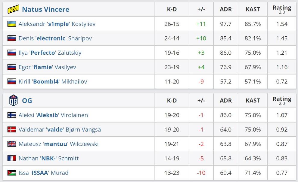 epl s14决赛navi夺得总冠军 (EPL S14 Navi夺冠)