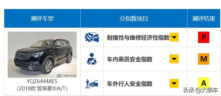 碰撞测试前五日系车差点霸榜,碰撞测试中最安全的十款车