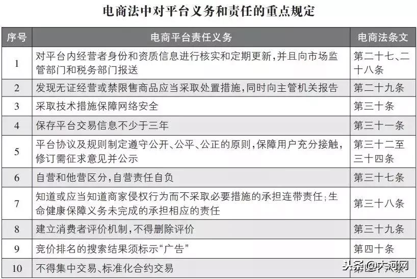 代购微商新政策,微商和代购最新规定