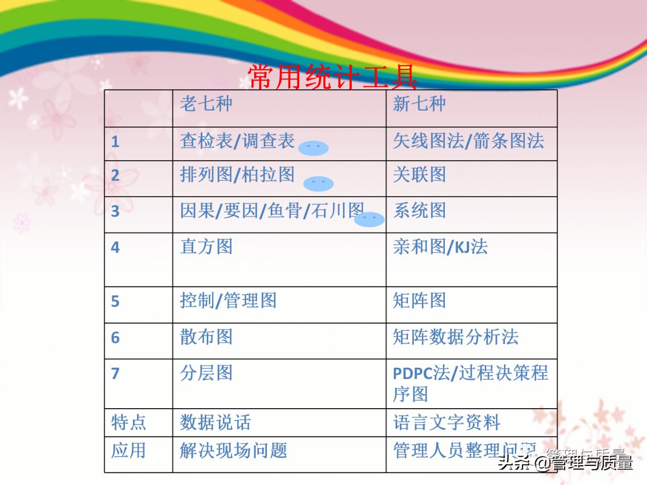 品管圈ppt制作的技巧和方法,品管圈的基础ppt免费