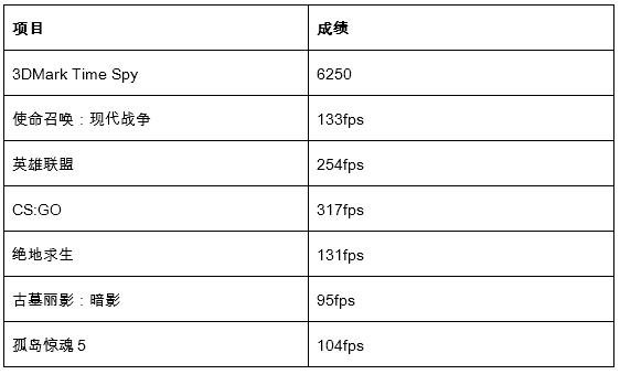 alienwarem15r3评测,alienwarem17r1测评