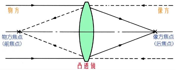 拍照大底对焦模糊,手机拍照大底和小底区别