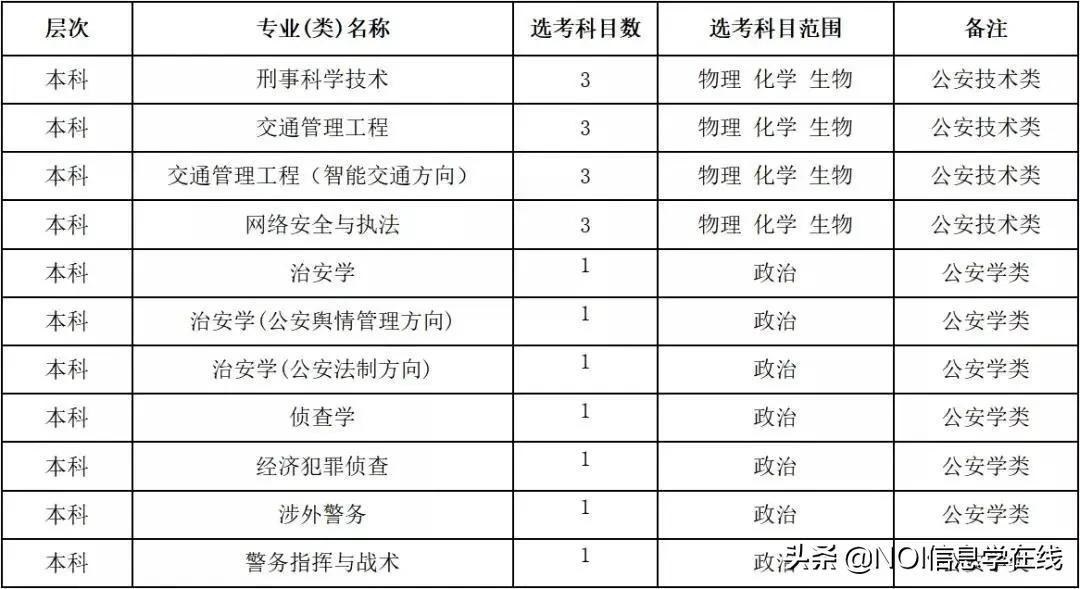 2023浙江警察学院三位一体报考,浙江警察学院温州报名情况