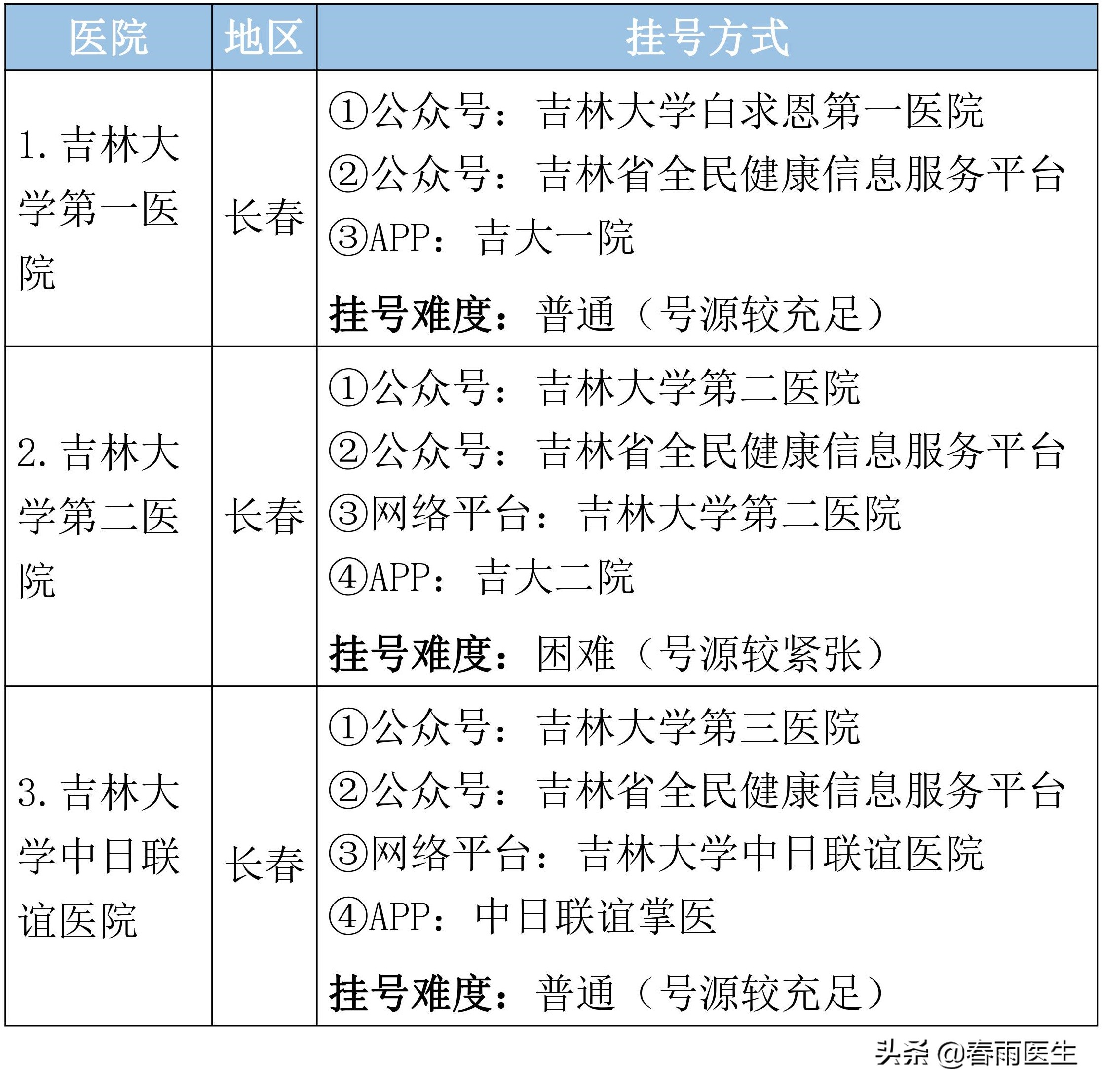 吉林省肝病医院排名,吉林省最牛5家医院排名