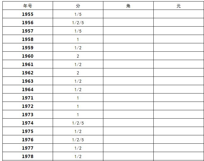 1955年中国硬币,中国硬币1994年的