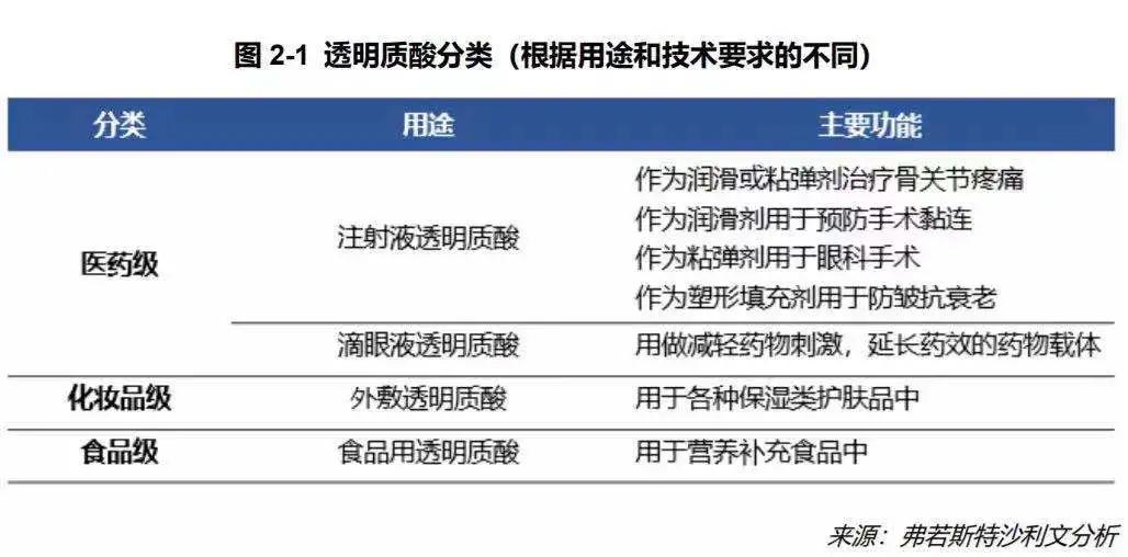 玻尿酸打完变美,把全脸的玻尿酸溶了