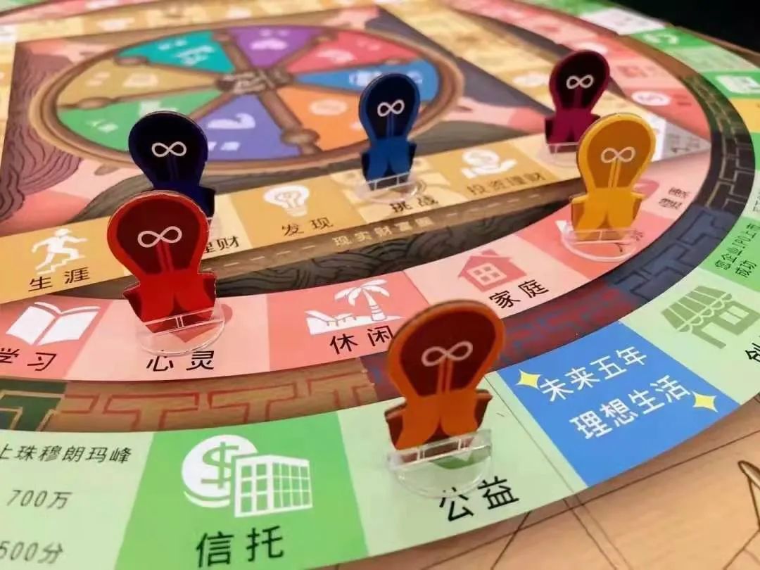 grow成长模型,grow模型复盘