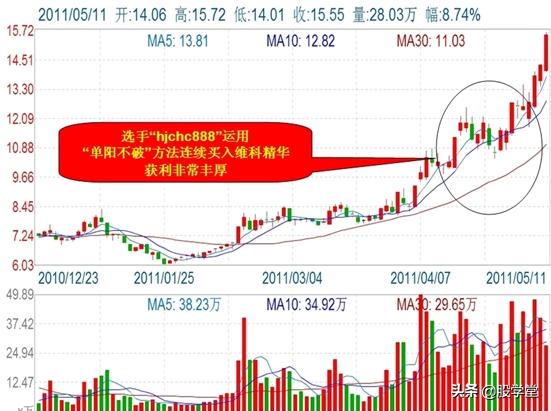 游资心法尾盘30分钟选股技巧,股市游资操盘心法
