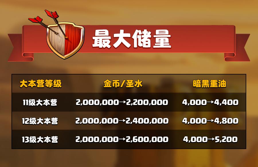 春季更新预告第四弹游戏性优化,夏季游戏节2.8预告