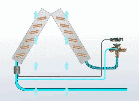 膨胀阀的拆装要求及注意事项,膨胀阀怎么拆解保养