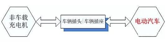 新能源汽车充电桩原理,便携式直流充电桩原理
