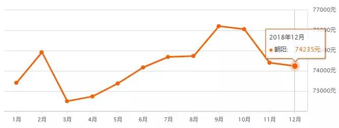 最新北京房价各区一览表,北京16区最新房价出炉