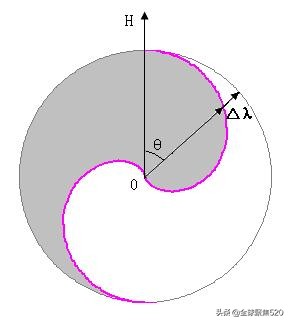 太极图分类图解,太极图史上最实用的解读下