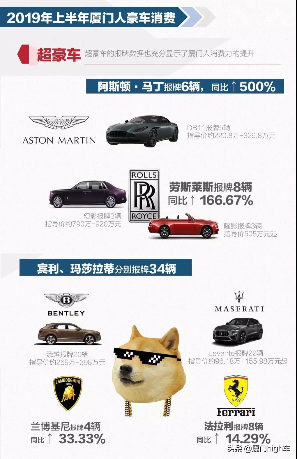 厦门豪车街拍,厦门豪车街拍最新视频