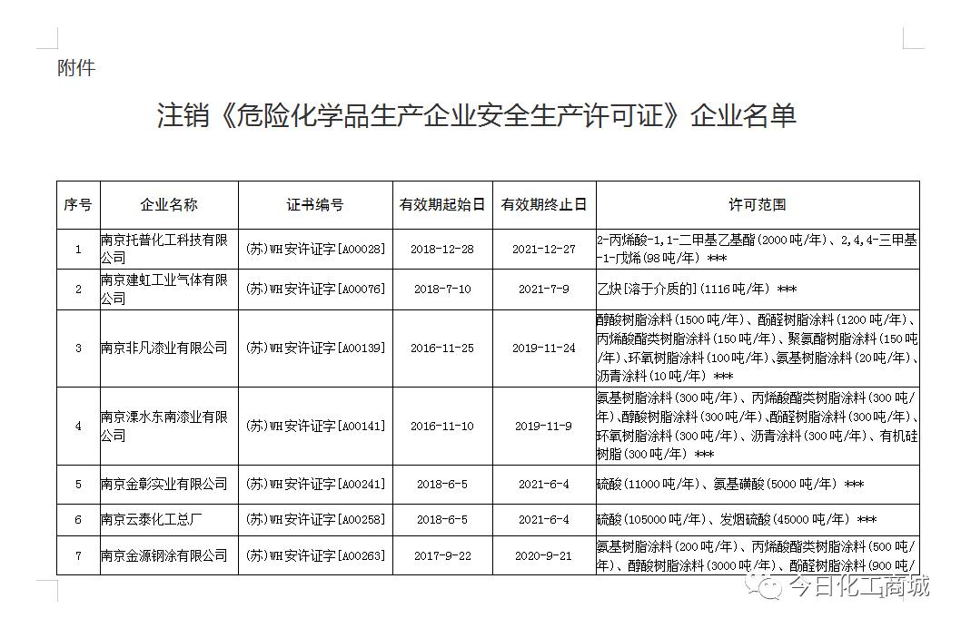 石化企业火灾,南京炼油厂罐区火灾事故