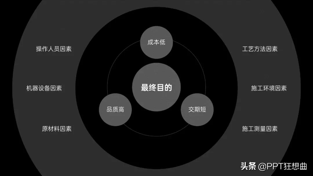 近一年工作计划的ppt模板,ppt工作总结模板2021