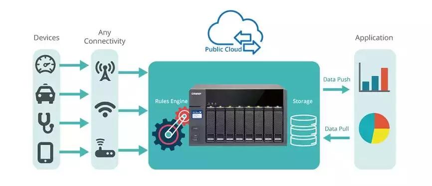 家里房子大网络信号不好怎么办,手机网络信号满格为什么网速慢