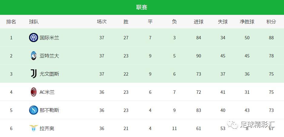切尔西评价莱斯特城足总杯夺冠,莱斯特城欧冠第一赛