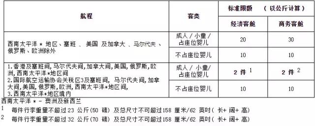 多家航司突然取消免费行李托运!这份最新托运行李规定了解一下