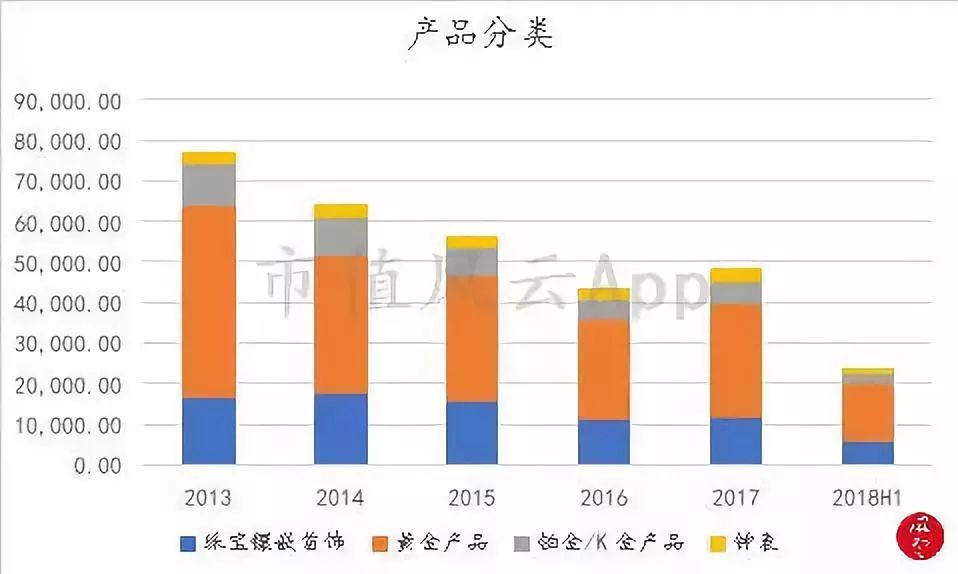 周大福黄金走势12月,周大福黄金下半年行情走势