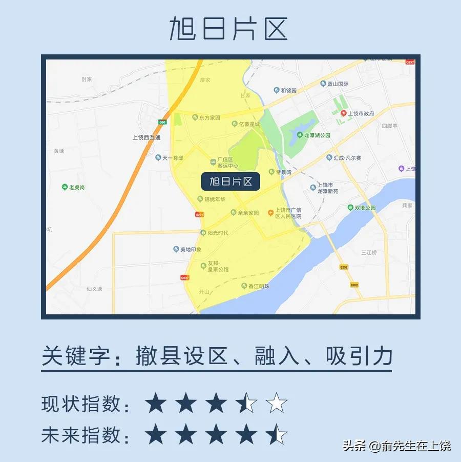 上饶中心城区五大片区,上饶城东片区最新规划