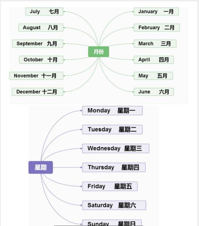 单词记忆小卡片怎么记单词,单词记忆法电子单词卡