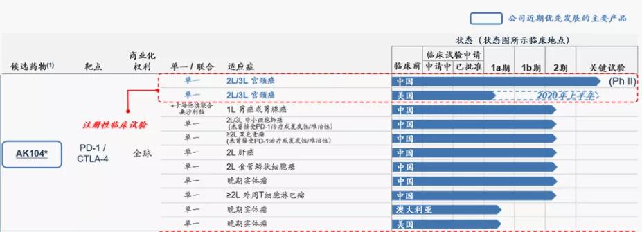 康方生物fda检查,康方生物ak104fda