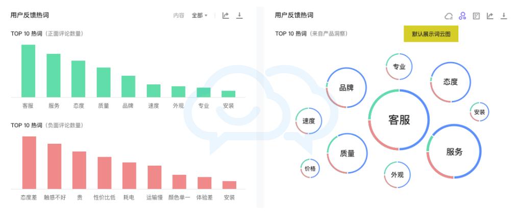 618找商家客服砍价话术,天猫618晚会攻略话术