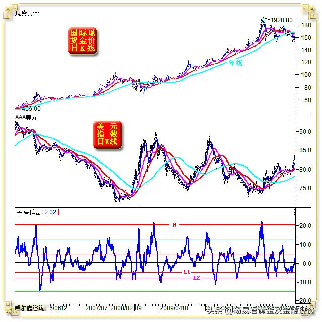 美元适度反弹黄金高位,美元五连阳创下新高金价震荡下行