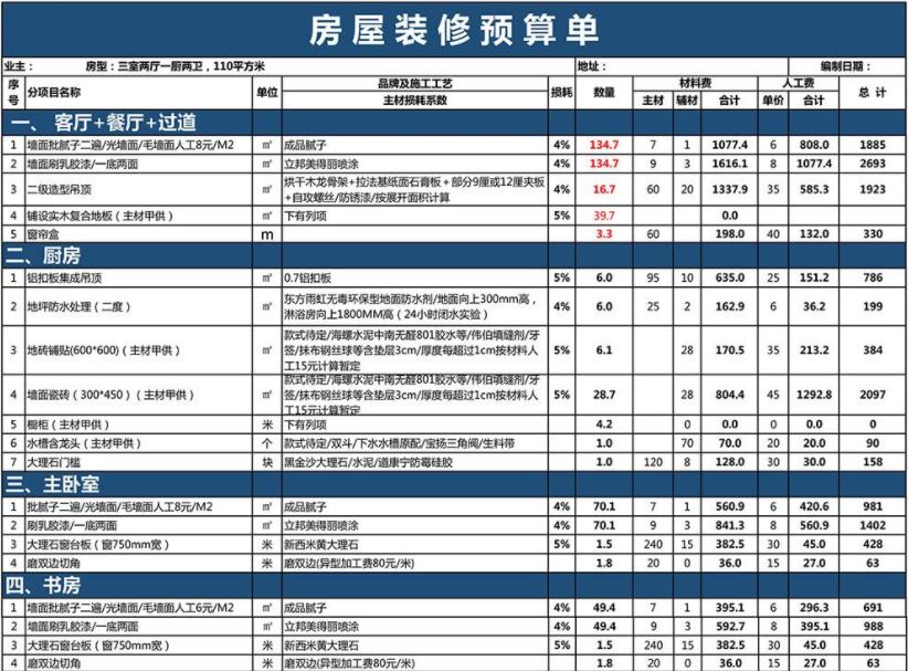 选装修公司怎么才能避免五大坑,选装修公司后怎么砍价