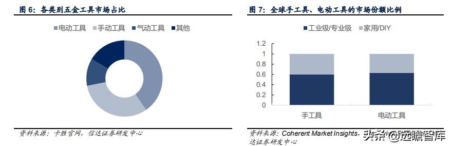 五金工具出口发展趋势,中国五金工具主产区