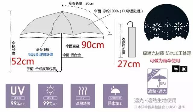 夏天没有防晒霜怎么防晒,日本wpc伞防晒效果哪款最好