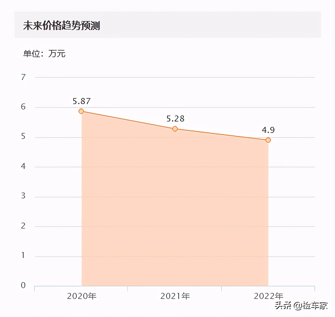 迈腾二手车故障率高吗,迈腾四驱报价6万