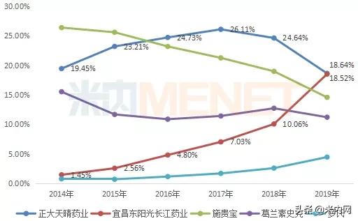 东阳光药大跌,东阳光药事件完整版