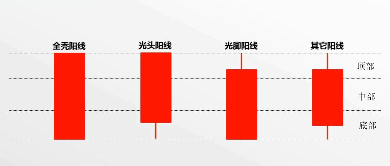 股票k线学习入门视频,股票k线入门基础知识视频教程