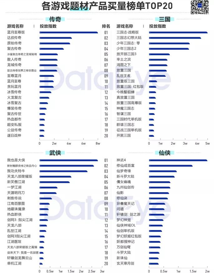 2020年买量复盘：视频素材投放量同比增幅高达240%