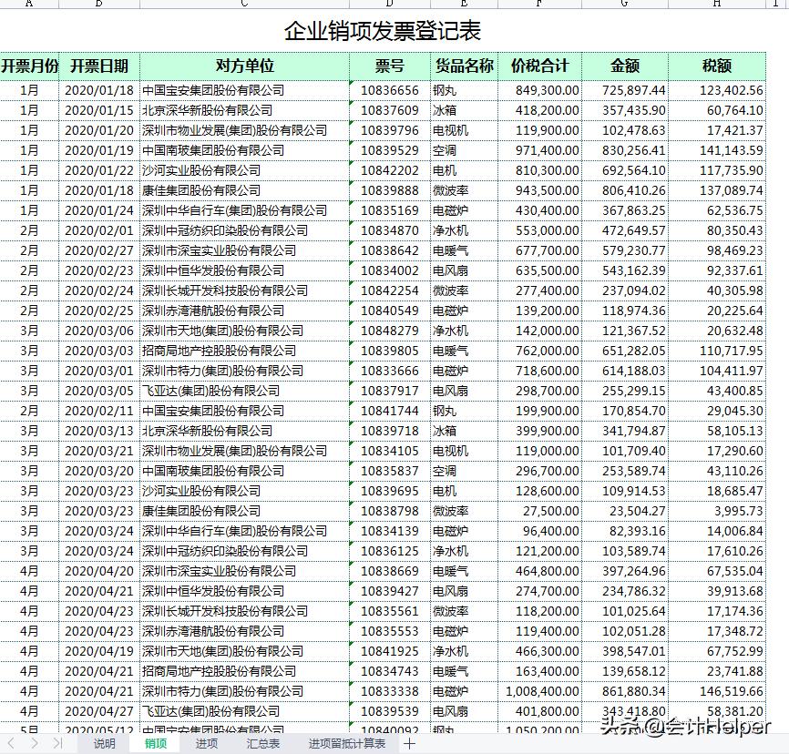 2021版增值税税负管理系统,企业增值税税负预警