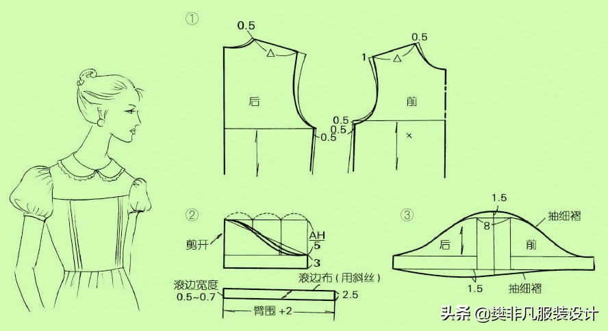 服装裁剪袖子弧线原理,泡泡袖袖子裁剪教程短视频