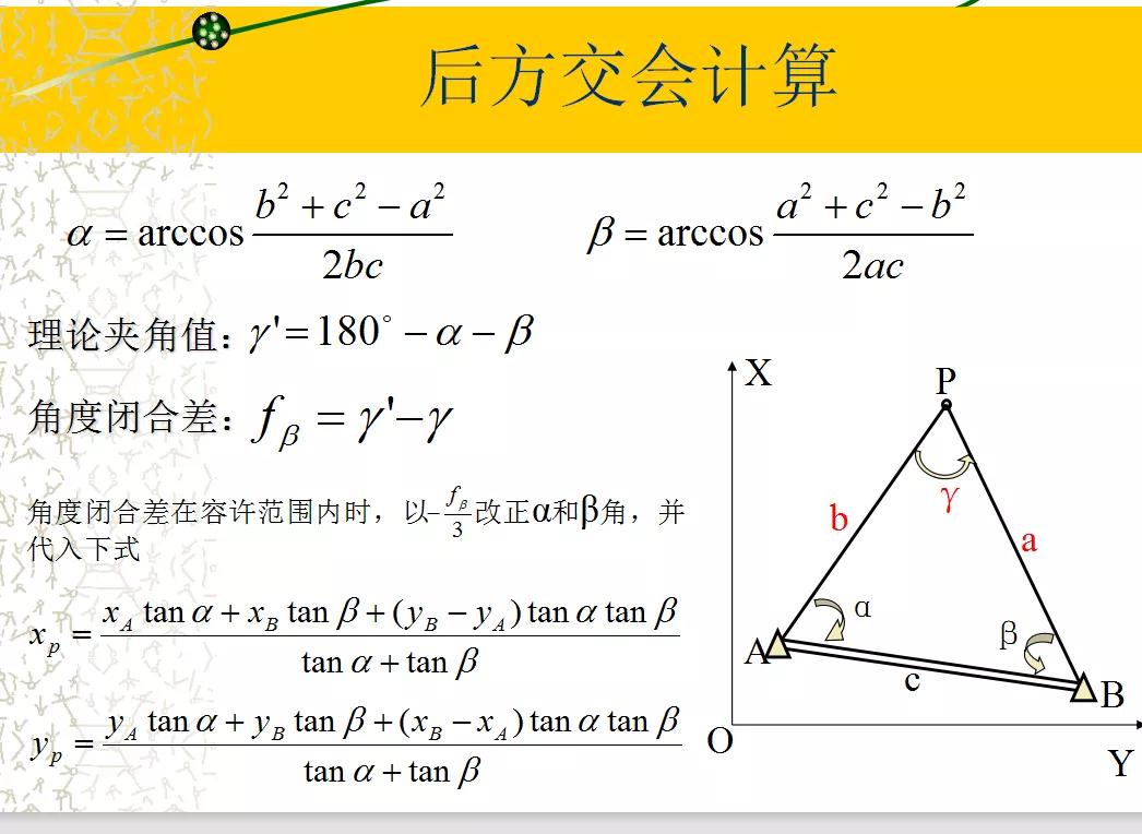 测量仪器的使用方法教程,测量仪器入门教程