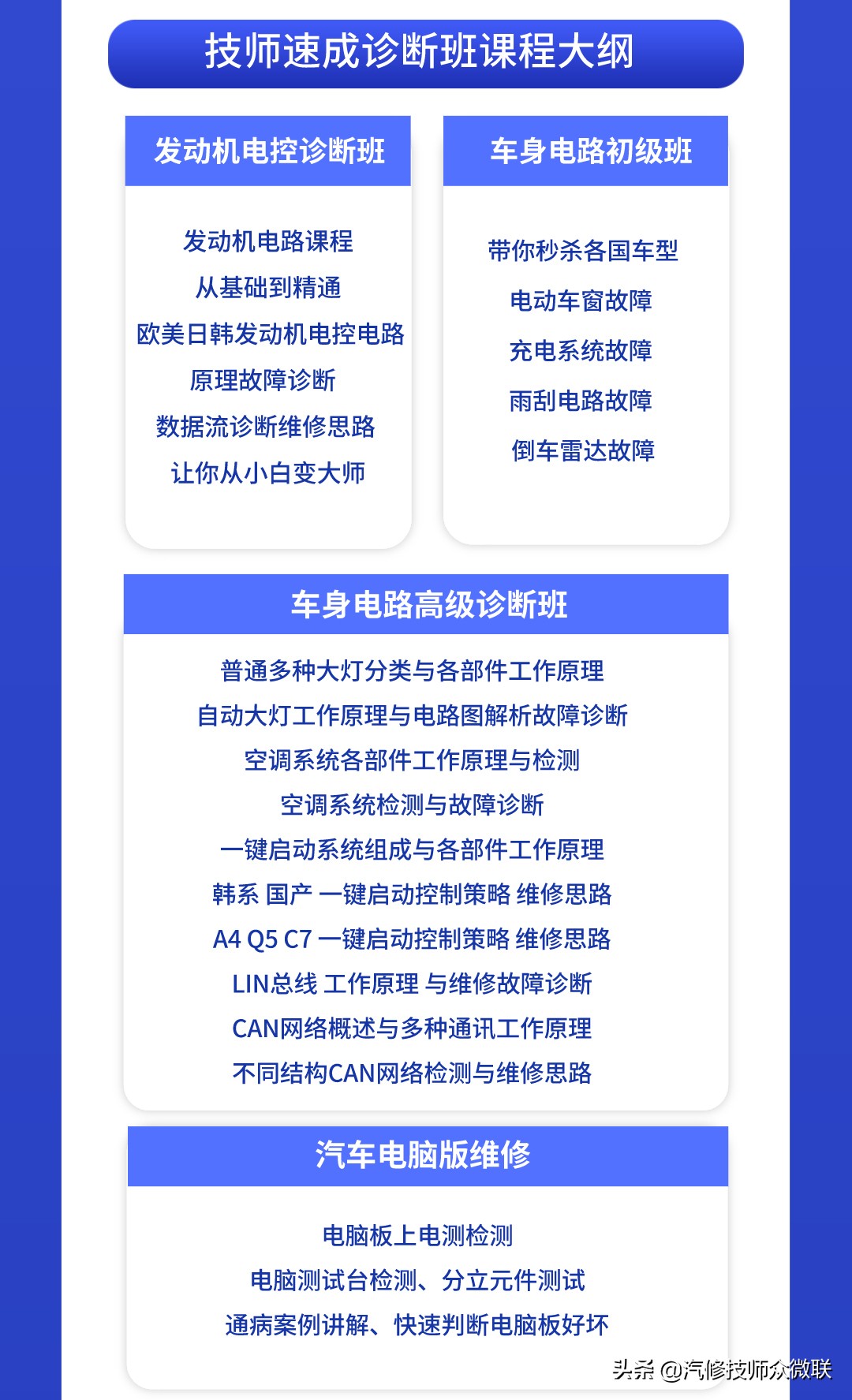 修车师傅不教能学会吗,修车学不会