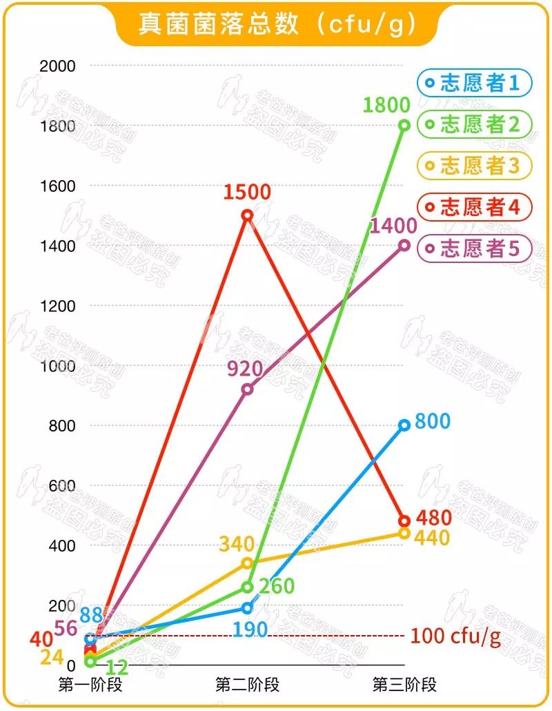 休闲裤怎么洗最干净,生理期内裤脏了怎么洗