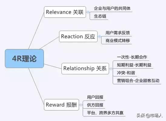 市场营销八大工具,市场营销专业的必备技能