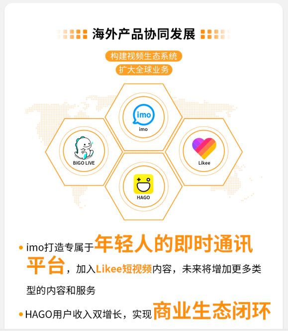 从视频通讯到海外超级APP，YY的“imo”潜力有多强？