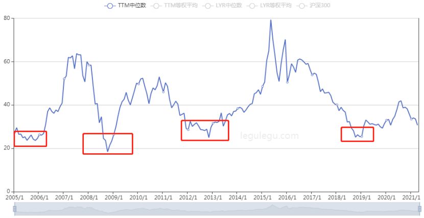 支付宝基金不会选,支付宝基金看不了净值估算