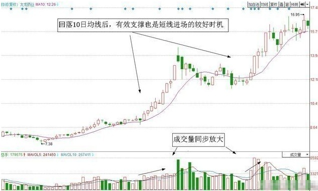 中国炒股牛散,中国牛散炒股真实感悟